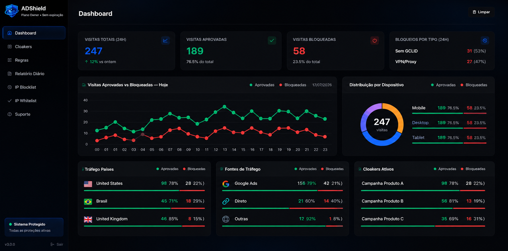 ADShield Dashboard